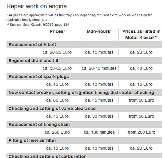 The new price schedule for repairs