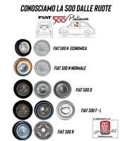 Fiat 500 Rims